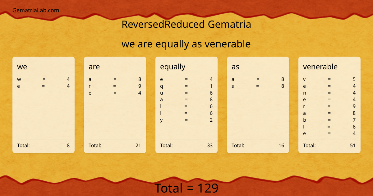 we are equally as venerable in reversedReduced Gematria